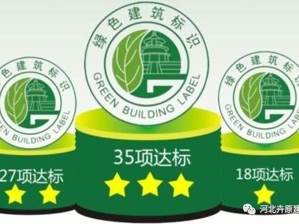 建筑行業“三化融合”創新發展的思考與實踐
