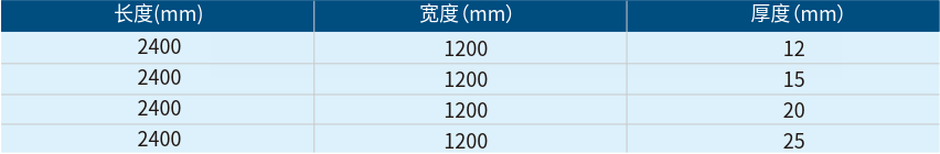 珍珠巖防火板產品規格