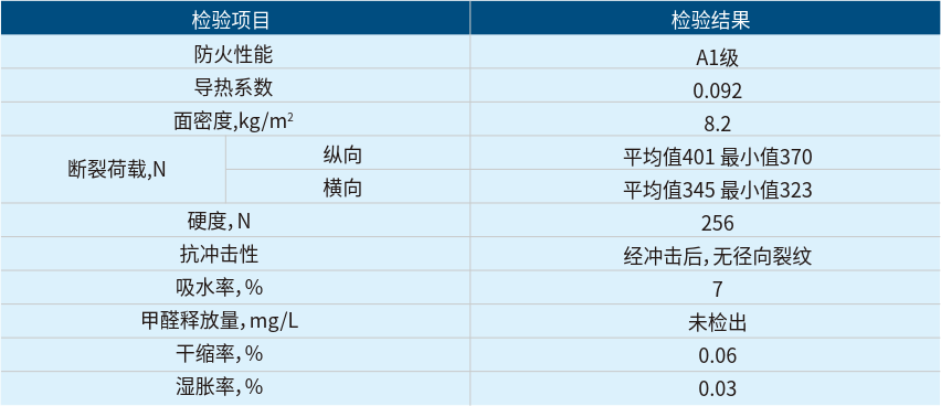 珍珠巖防火板性能指標